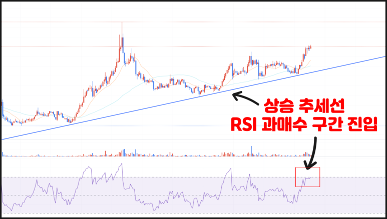월렛커넥트(WCT) 코인 시세 전망 가격 호재 분석