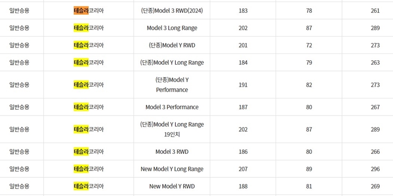 테슬라_전기차_환급금_최대_한도
