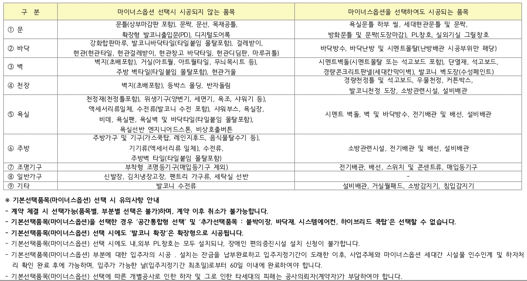 마이너스옵션구분