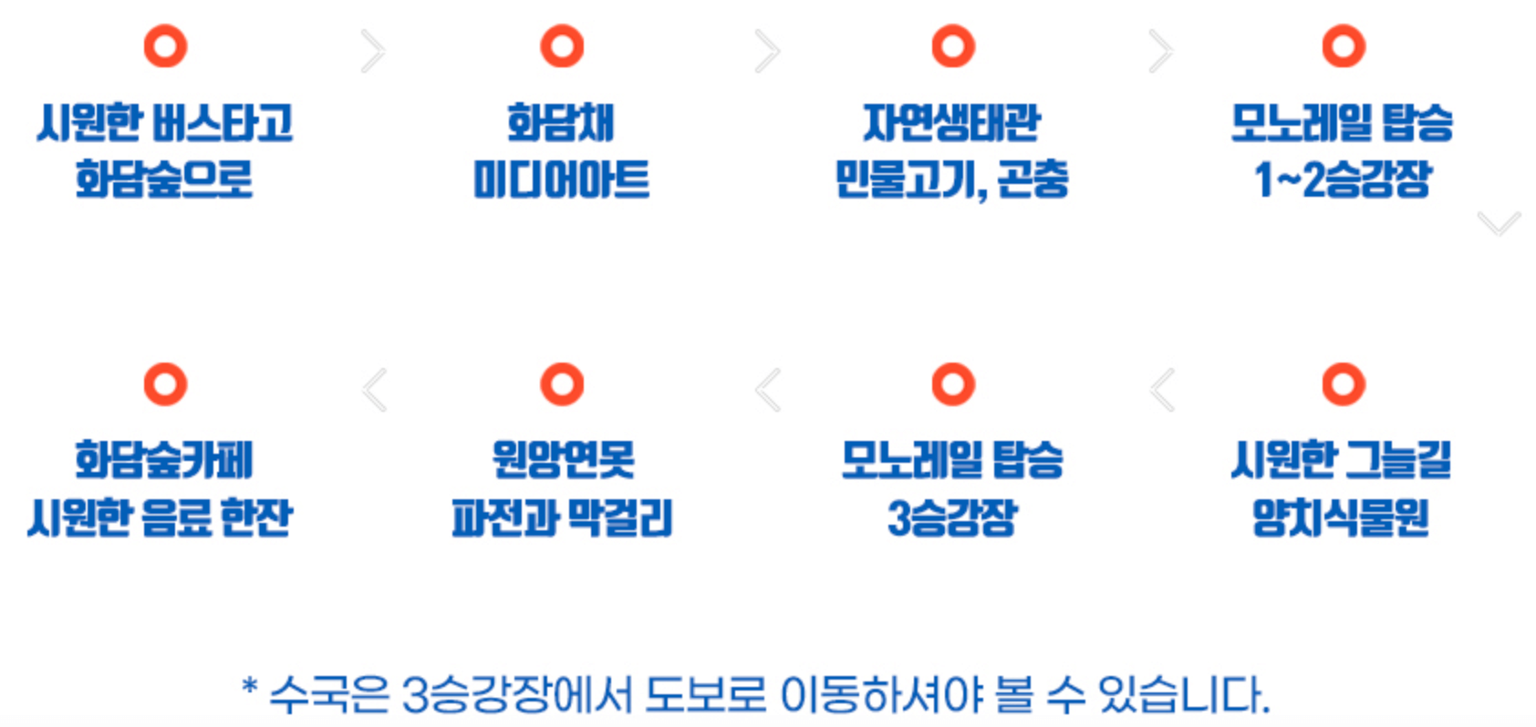 화담숲 여름 수국축제 일정 및 예약방법