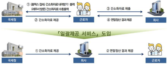 2022 연말정산 방법