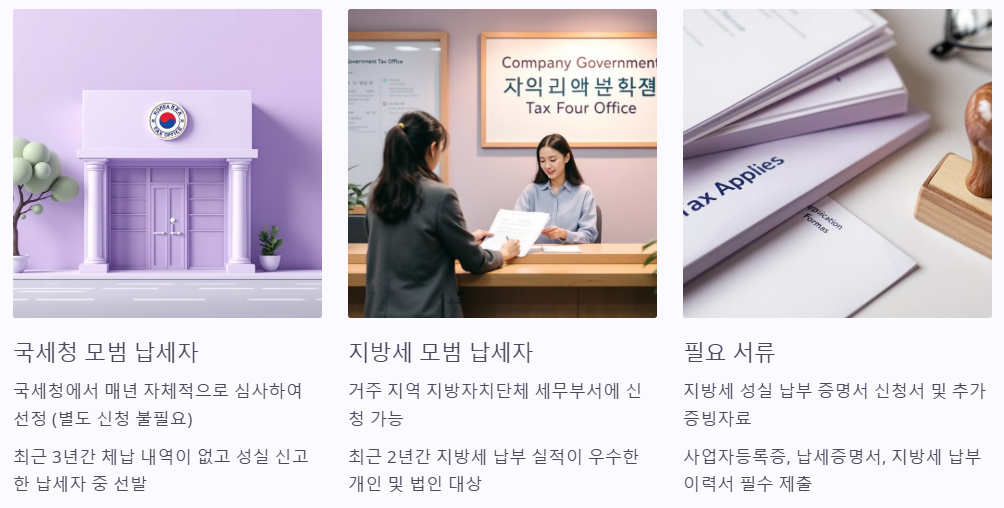 신청 방법