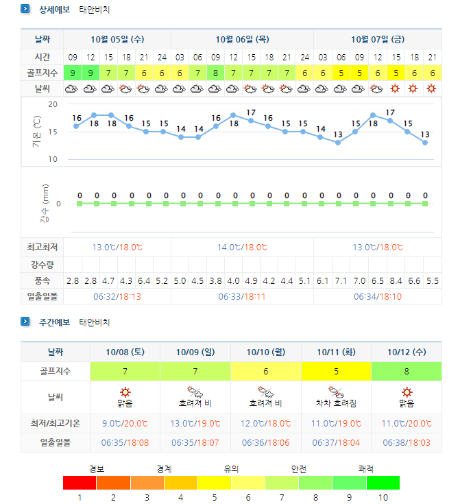 태안비치CC-스톤비치CC-골프장-날씨