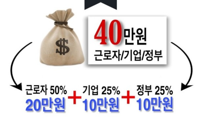 근로자 휴가지원