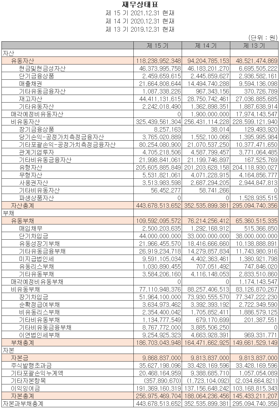 하나머티리얼즈 - 재무상태표