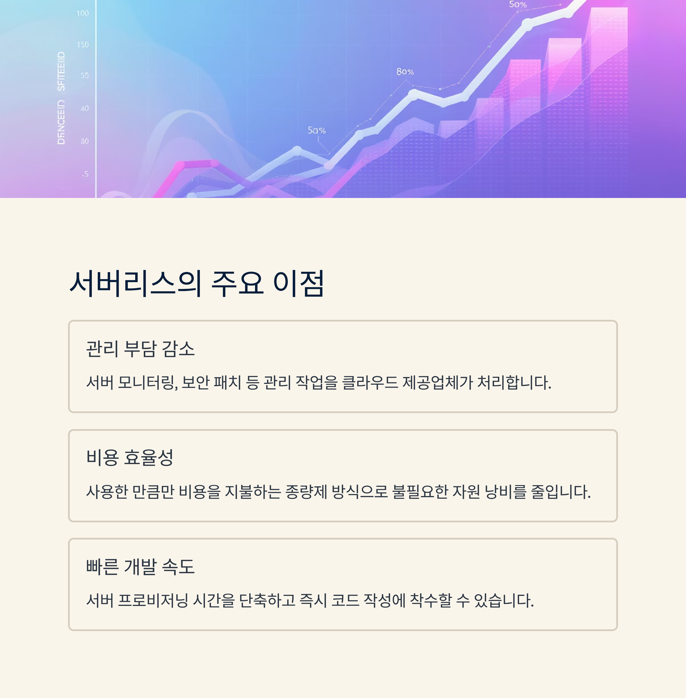 서버리스(Serverless)란 무엇일까요? 완벽 가이드: 개념, 장점, 활용 사례