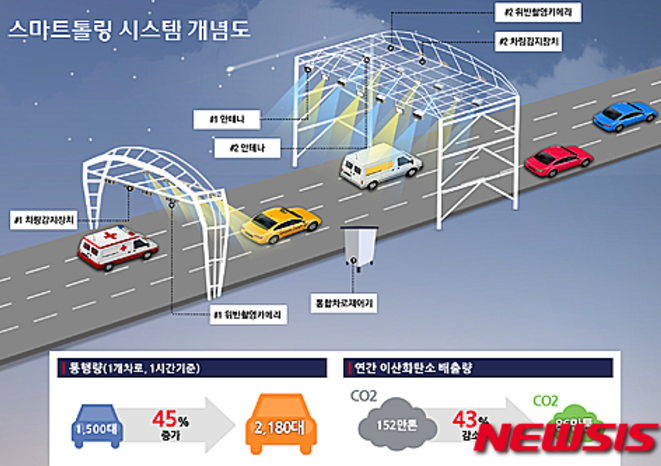 스마트톨링