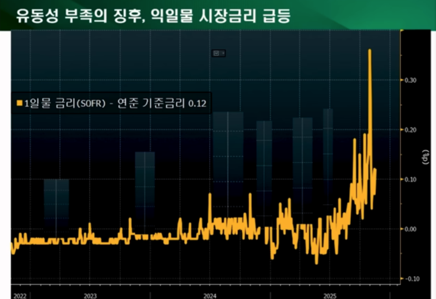 달러 유동성 CDS 체크
