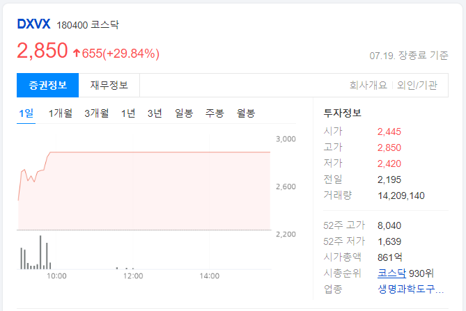DXVX-하루-차트-이미지