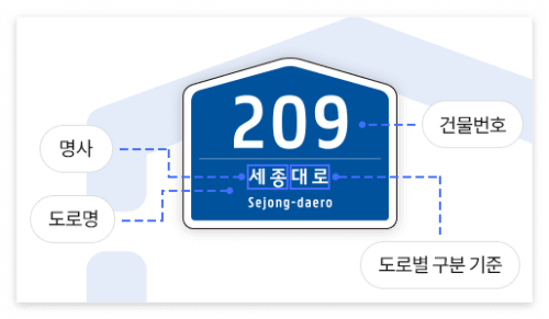 건물번호판 예시 사진