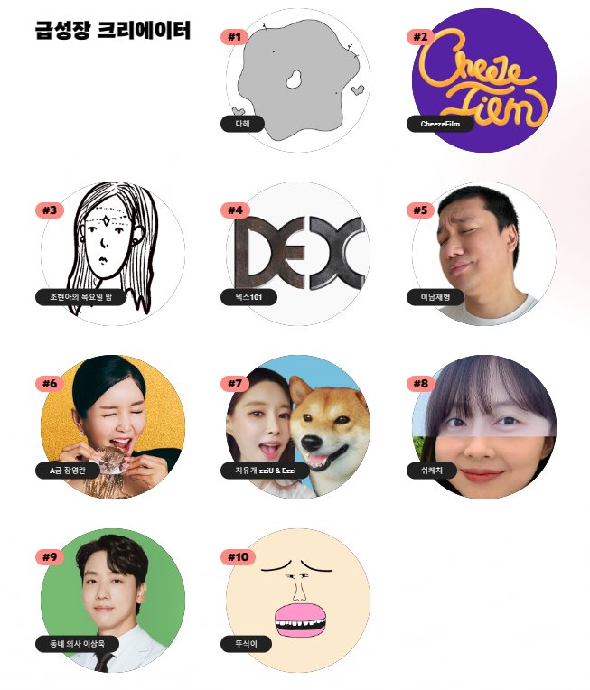 2023 유튜브 급성장 크리에이터