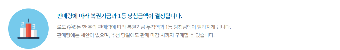 1145회 로또 당첨번호 1등 2등 판매점 당첨지역 정보