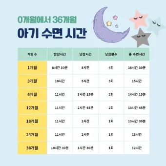 건강한 수면 위한 50대 적정 수면시간과 수면 습관 가이드_7