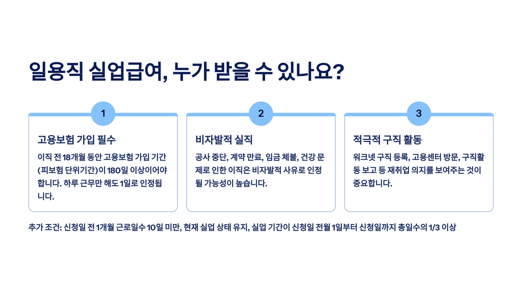 일용직 실업급여, 누가 받을 수 있나요?