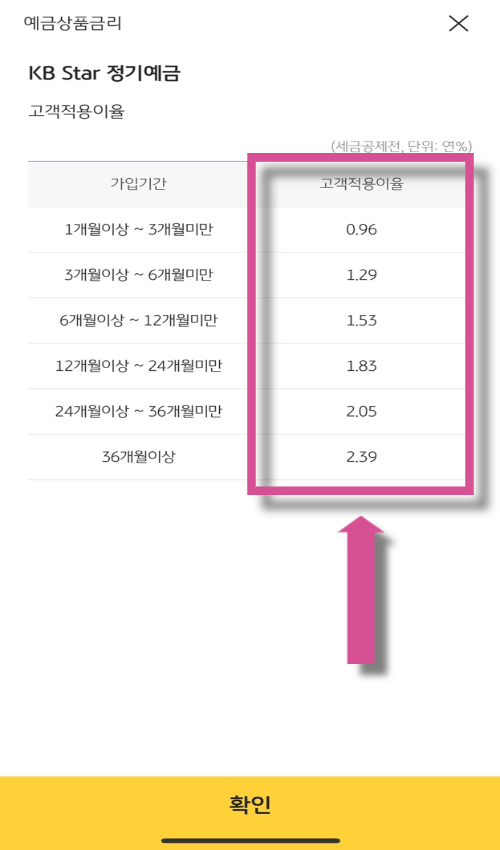국민은행-고객적용이율