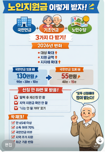 노인 지원금 "국민연금 있어도 기초연금 노인수당" 받을수 있을까?