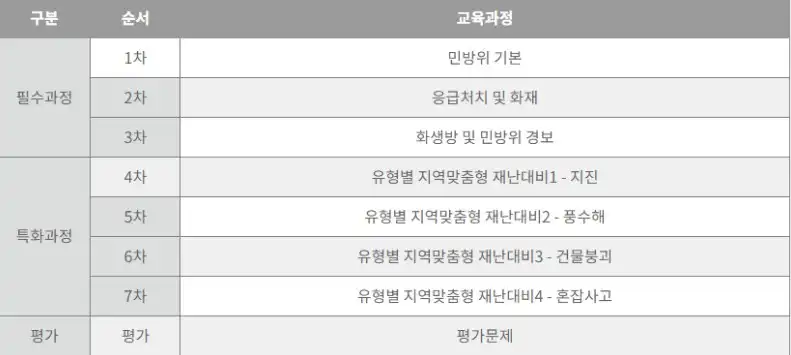 교육과정