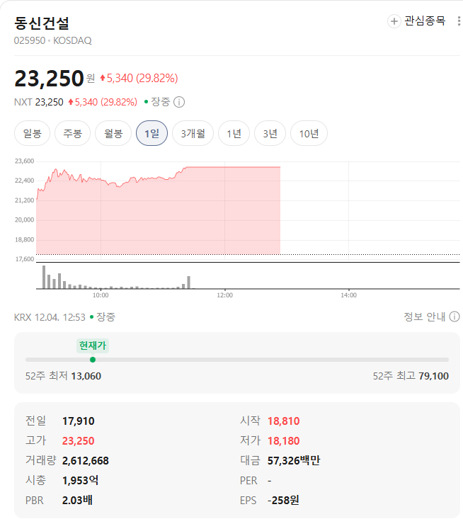 동신건설 시세