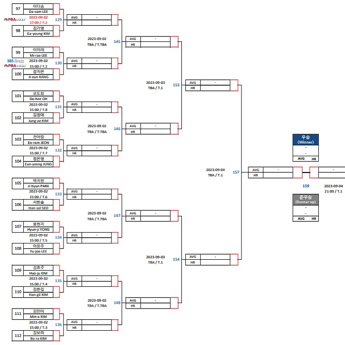 에스와이LPBA 챔피언십 32강 대진표 1