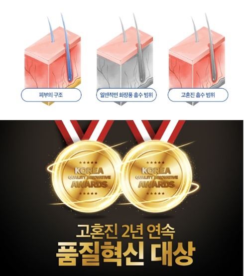 고혼진 화장품 가격, 최저가 전략