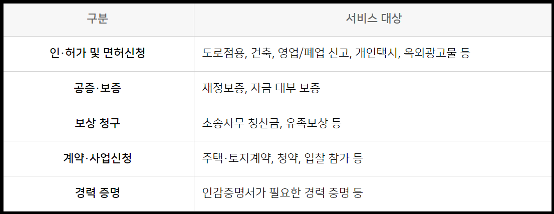 인감증명서-온라인-발급