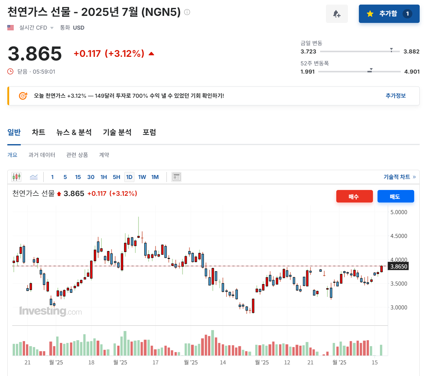 2025년 6월 17일 천연가스(NGN5) 선물 가격 동향, 출처 : Investing.com