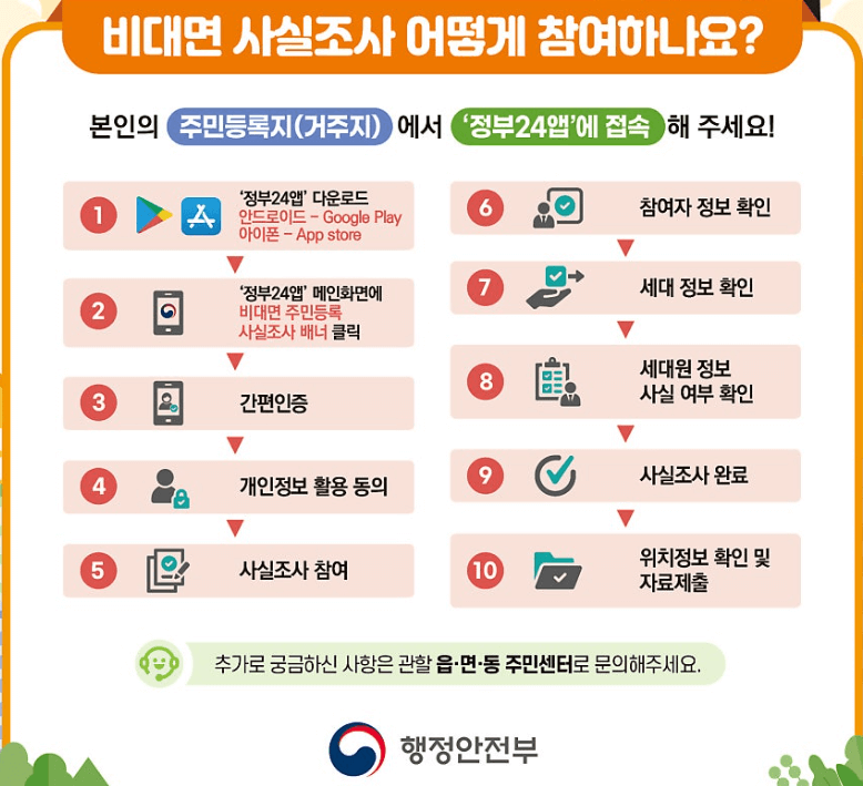 주민등록 사실조사