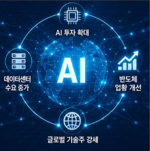 투자자가 체크해야 할 핵심 포인트