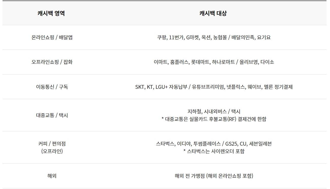 나무 NH농협카드