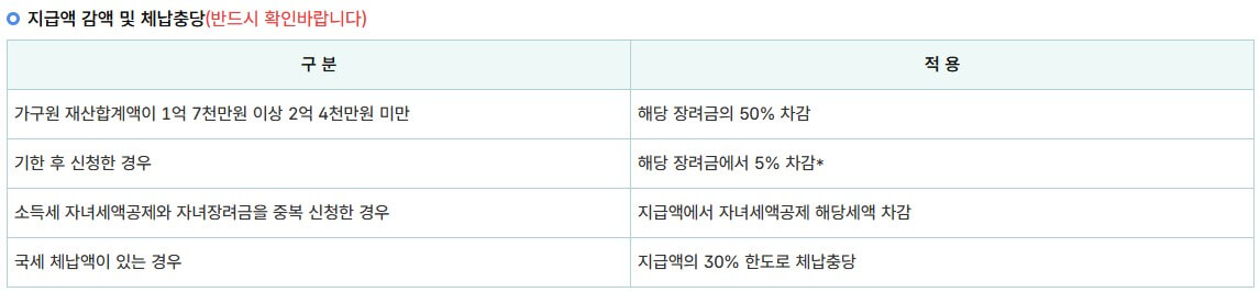 2025 자녀장려금 신청 완벽 가이드: 자녀장려금 조건&amp;#44; 금액&amp;#44; 신청방법 총정리!!