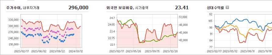 CJ제일제당 주가