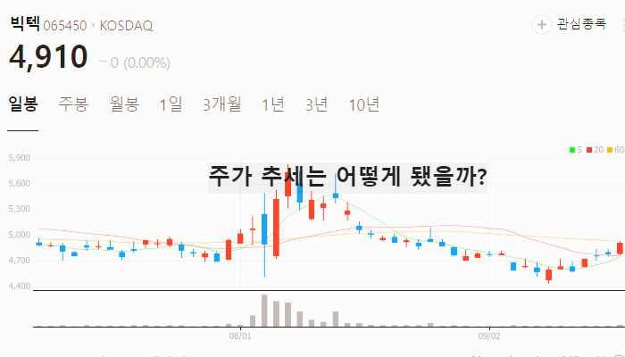 방산 관련주 TOP7
