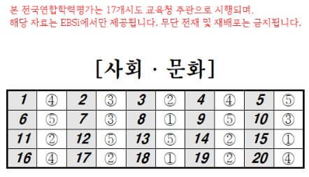 2025년도 고3&amp;N수생/ 5월 모의고사 기출문제, 답, 해설_국어/영어/수학/한국사/사회탐구/과학탐구