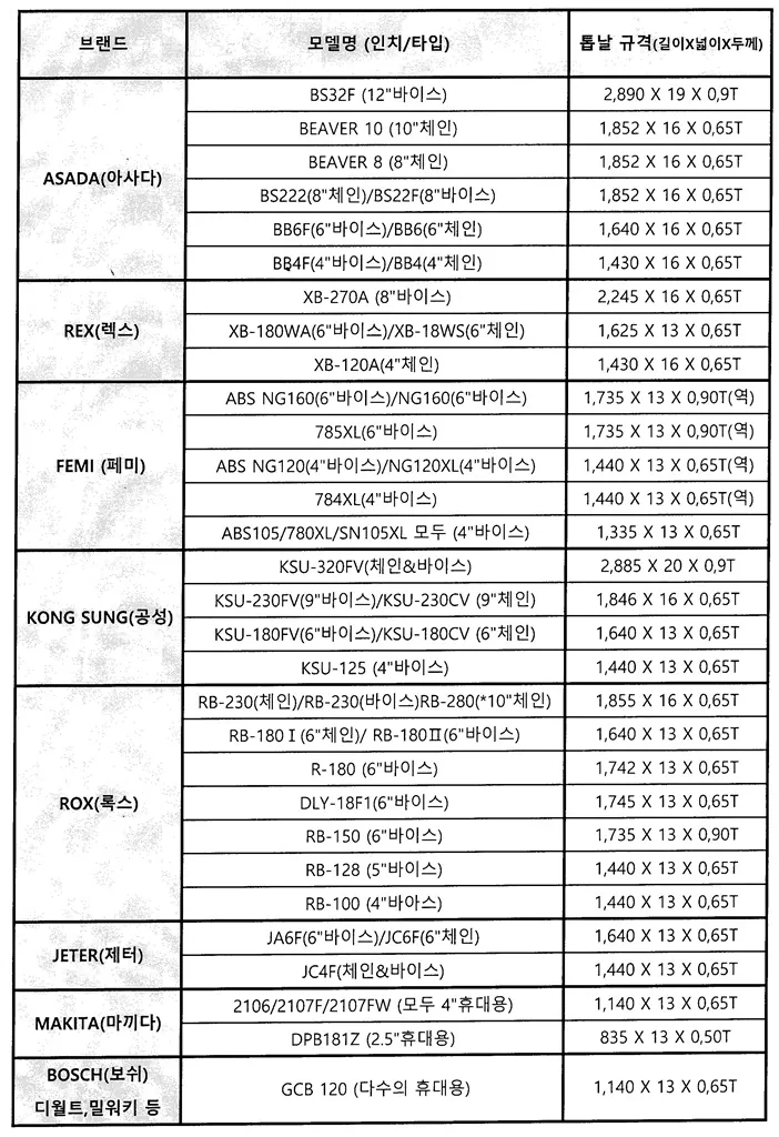 아사다, 렉스, 공성, 페미, 마끼다 등 주요 브랜드 및 모델별 휴대용 밴드쏘 기계에 맞는 톱날 규격(길이x넓이x두께) 총정리 표