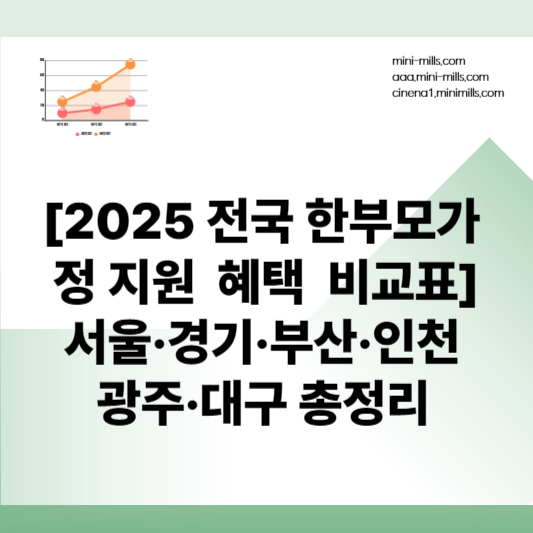 한부모가정 지원