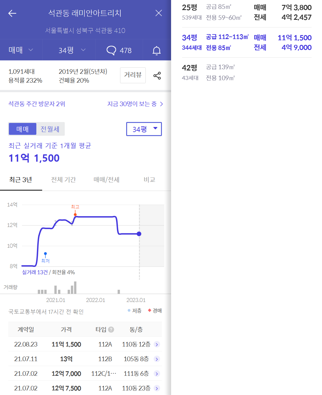 개과천선의 분양정보-서울시 동대문구 휘경동 분양 '휘경자이 디센시아' 23년 상반기 분양 예정 (분양정보)-주변시세-석관동 래미안아트리치