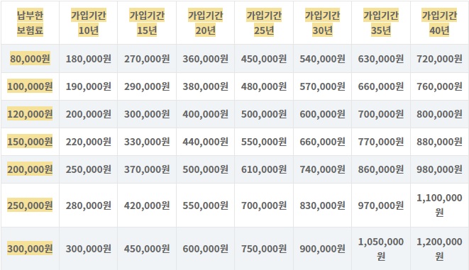 66년생 국민연금 예상수령액