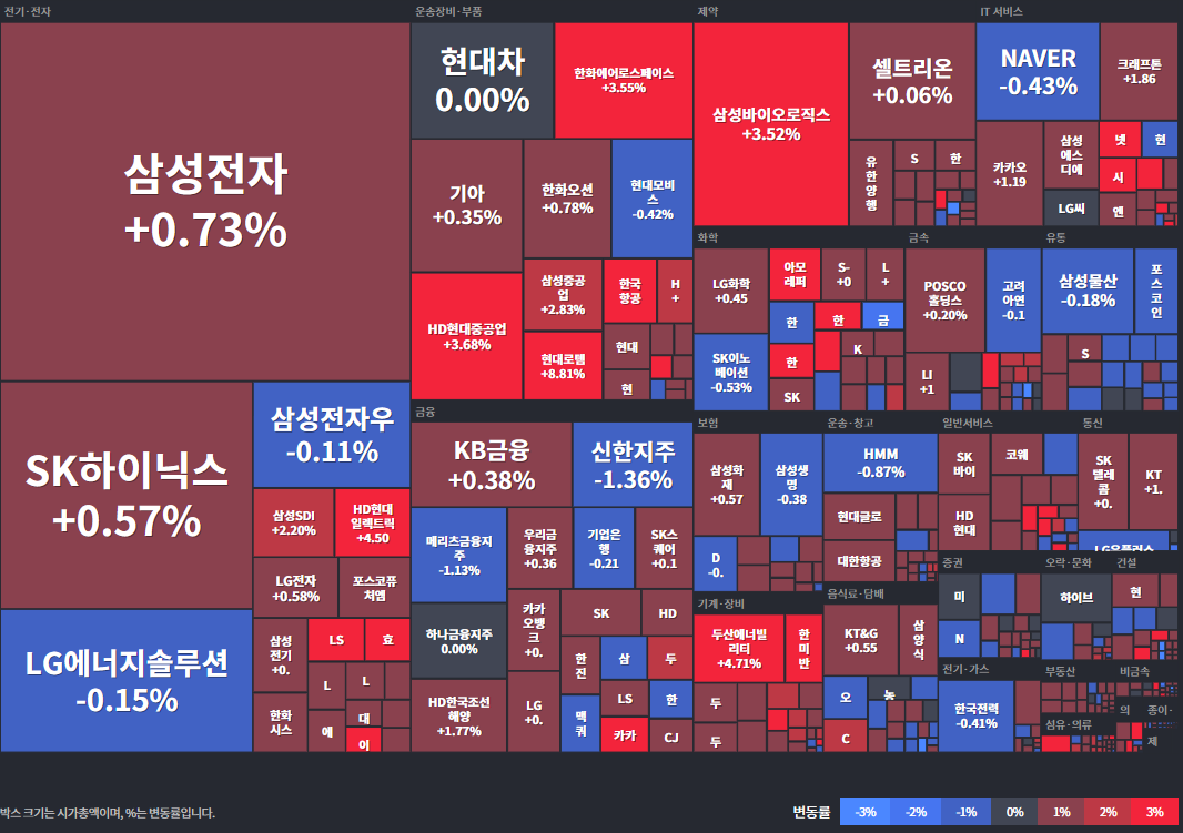 코스피상승률