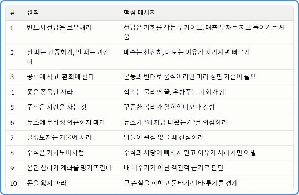 주식투자 10가지 원칙 핵심 요약
