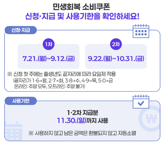 15만~55만 원? 민생회복 소비쿠폰 오늘부터 누가, 얼마나, 어디서 쓸 수 있을까?