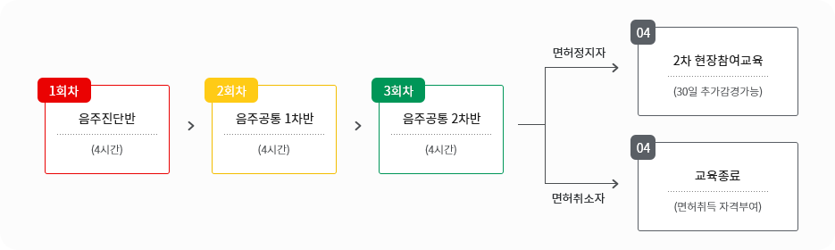 교통안전교육 온라인 예약