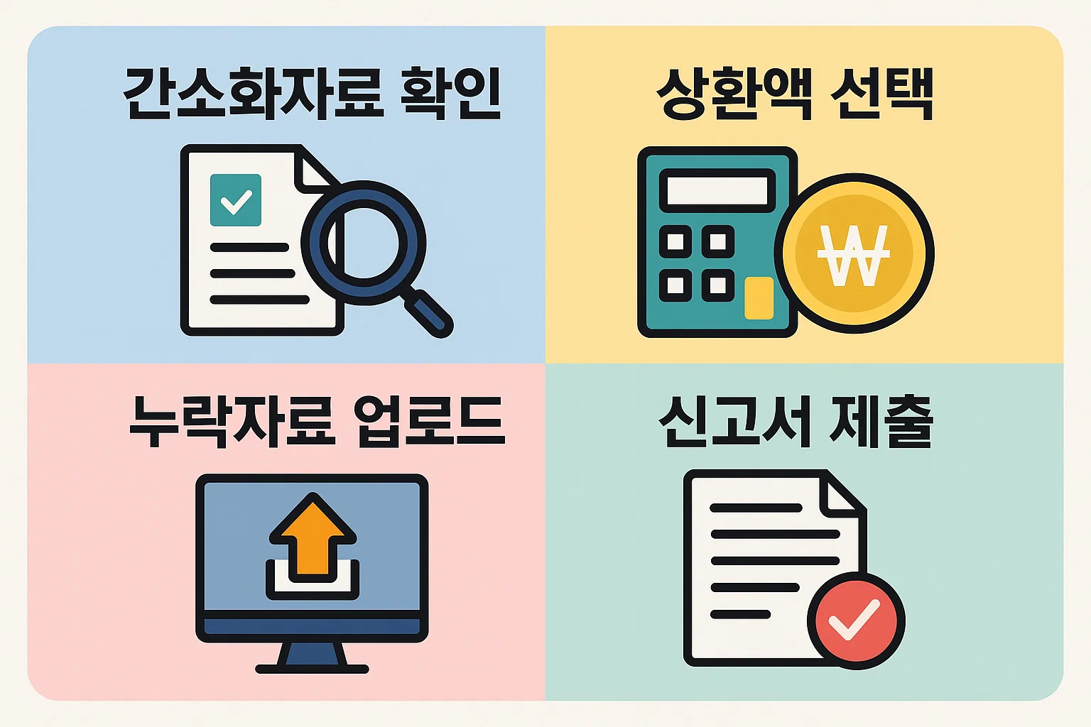 국세청 홈택스에서 전세자금대출 공제를 신청하는 실제 절차를 단계별로 정리한 인포그래픽입니다.