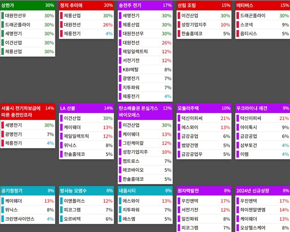 25.01.13(월) 금일 상승률Top30 시간외 단일가 특징주 및 내일이슈