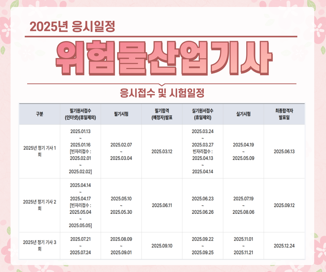 위험물산업기사응시일정