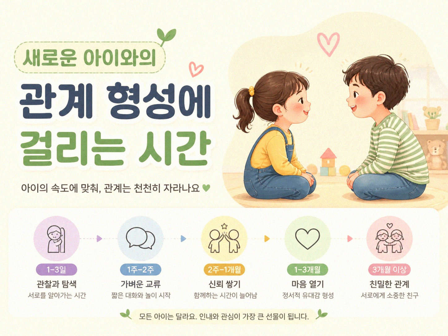 강아지 두 마리 키우기 전에 꼭 알았으면 하는 것들