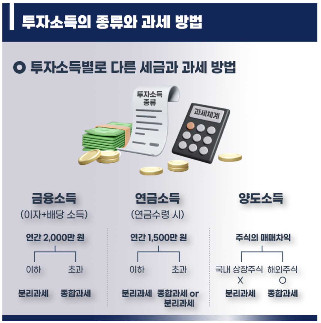 투자소득종류 과세방법