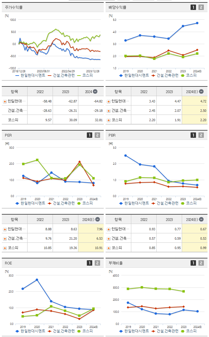 한일현대시멘트_섹터분석