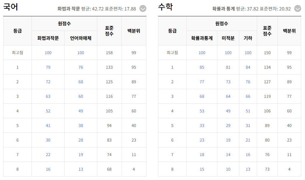 EBS 예상 등급컷