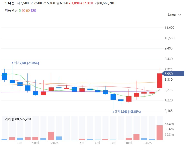 페라이트관련주대장주수혜주TOP5_유니온