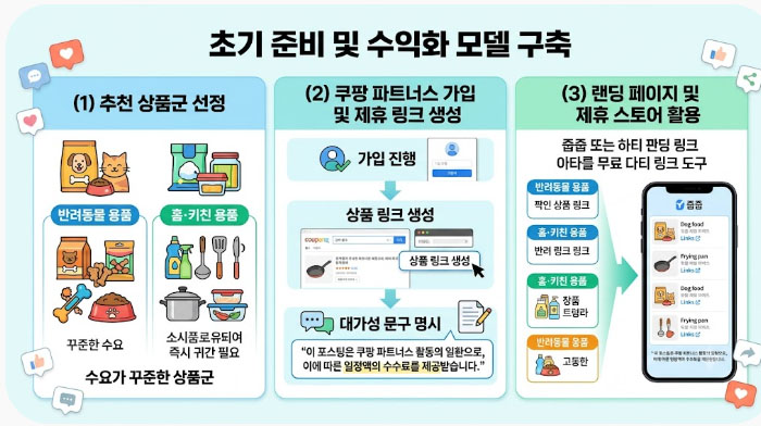 초기 준비 및 수익화 모델 구축